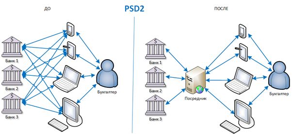 PSD2