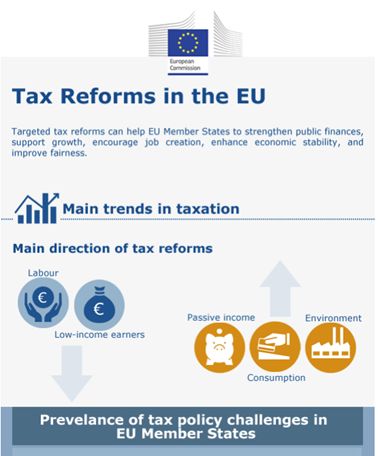 EU Tax reform