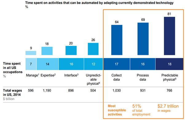 McKinsey