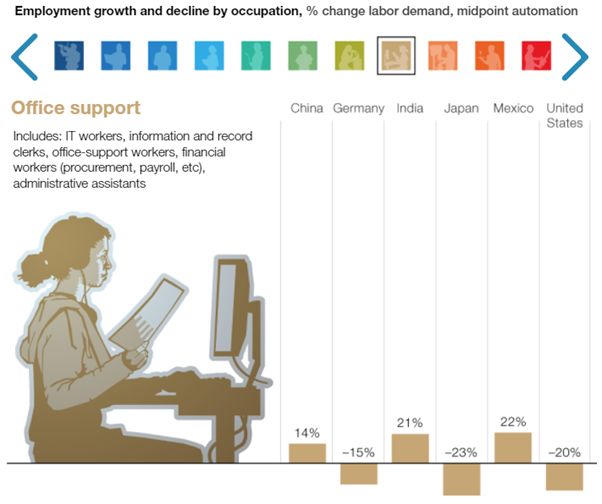 McKinsey2